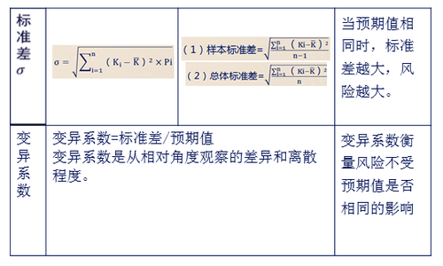 注會(huì)財(cái)管4
