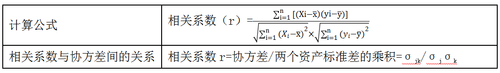 注冊會計師培訓(xùn)