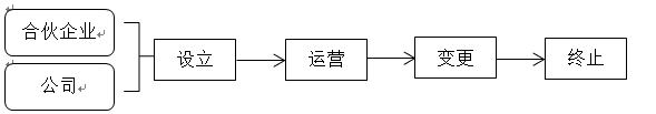注冊(cè)會(huì)計(jì)師