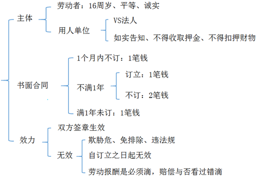 初級(jí)會(huì)計(jì)職稱