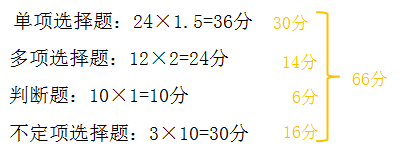 初級(jí)會(huì)計(jì)職稱