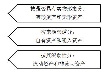 初級會(huì)計(jì)考試