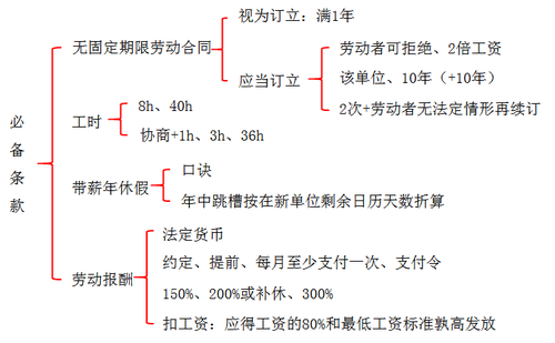 初級會計職稱