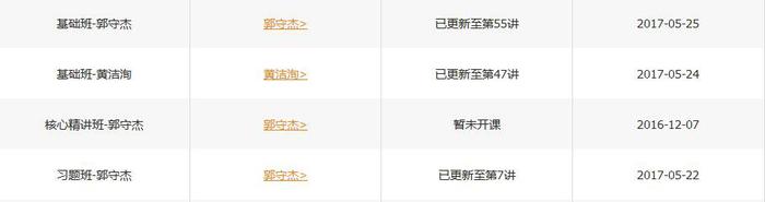 中級經(jīng)濟(jì)法課程更新進(jìn)度