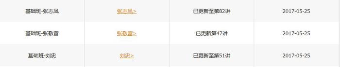 中級會計(jì)實(shí)務(wù)課程更新進(jìn)度