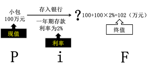 初級會計(jì)