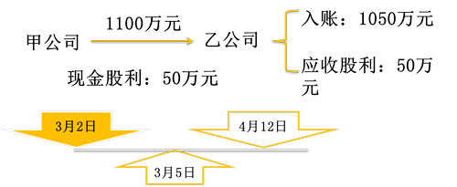 初級會(huì)計(jì)職稱