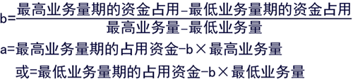 中級會計職稱