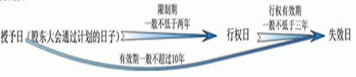 高級(jí)會(huì)計(jì)實(shí)務(wù) 高級(jí)會(huì)計(jì)師