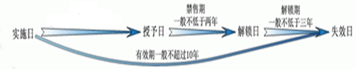 高級(jí)會(huì)計(jì)師 高級(jí)會(huì)計(jì)實(shí)務(wù)