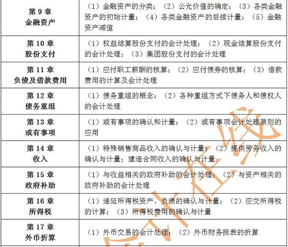 中級(jí)會(huì)計(jì)實(shí)務(wù)每章主要內(nèi)容2