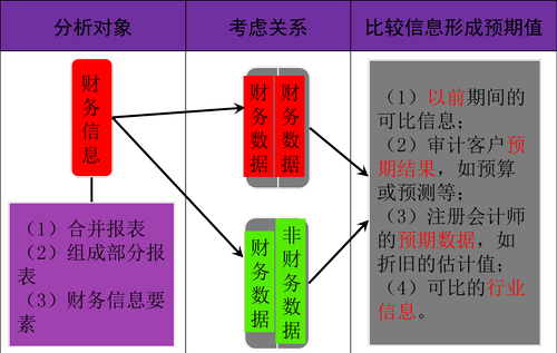 注冊(cè)會(huì)計(jì)師