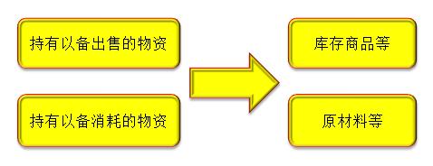 初級(jí)會(huì)計(jì)考試