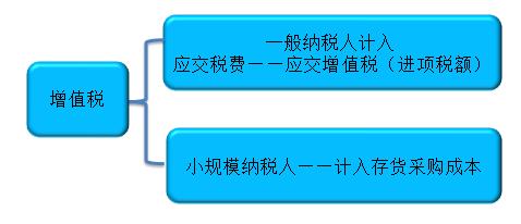 初級(jí)會(huì)計(jì)職稱(chēng)