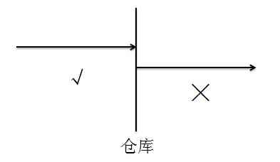 初級(jí)會(huì)計(jì)師