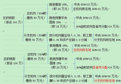 注冊(cè)會(huì)計(jì)師