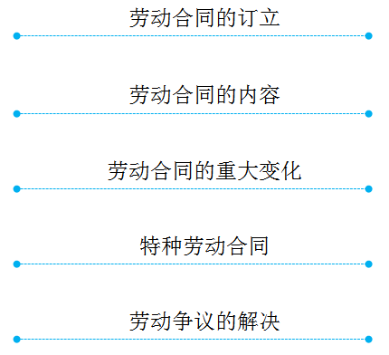 初級(jí)會(huì)計(jì)考試