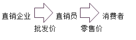 注冊會計(jì)師
