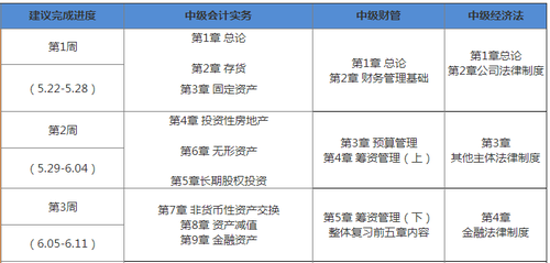 中級會計職稱考試