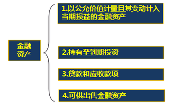 高級會計(jì)師