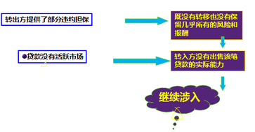 高級(jí)會(huì)計(jì)師