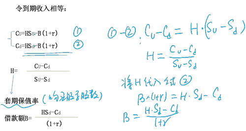 注冊(cè)會(huì)計(jì)師財(cái)管