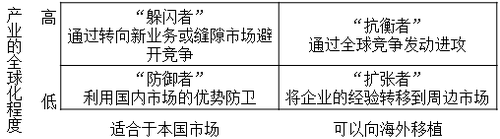 注會戰(zhàn)略
