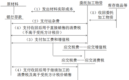 中級(jí)會(huì)計(jì)師
