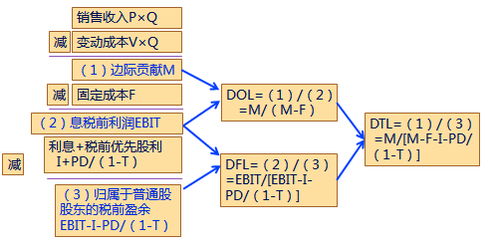 財務(wù)成本管理