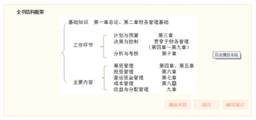 中級(jí)會(huì)計(jì)職稱(chēng)考試