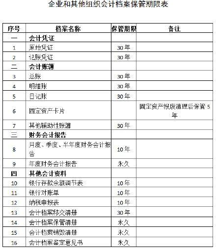 會計從業(yè)
