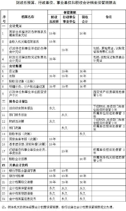 會計從業(yè)考試