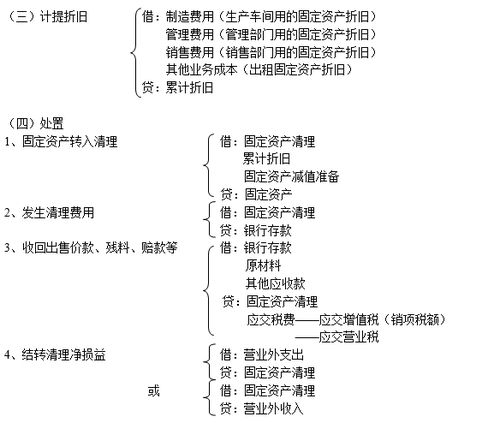 注冊(cè)會(huì)計(jì)師