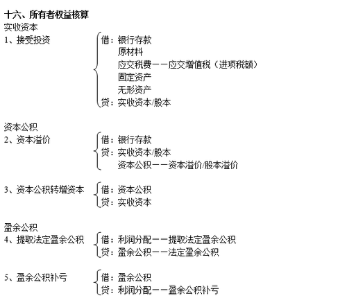 注冊會計師
