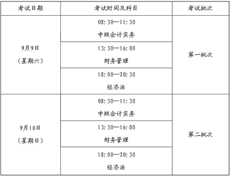 福建省2017年度會計(jì)專業(yè)技術(shù)中、高級資格全國統(tǒng)一考試補(bǔ)報(bào)名公告