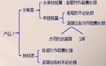初級會計(jì)職稱