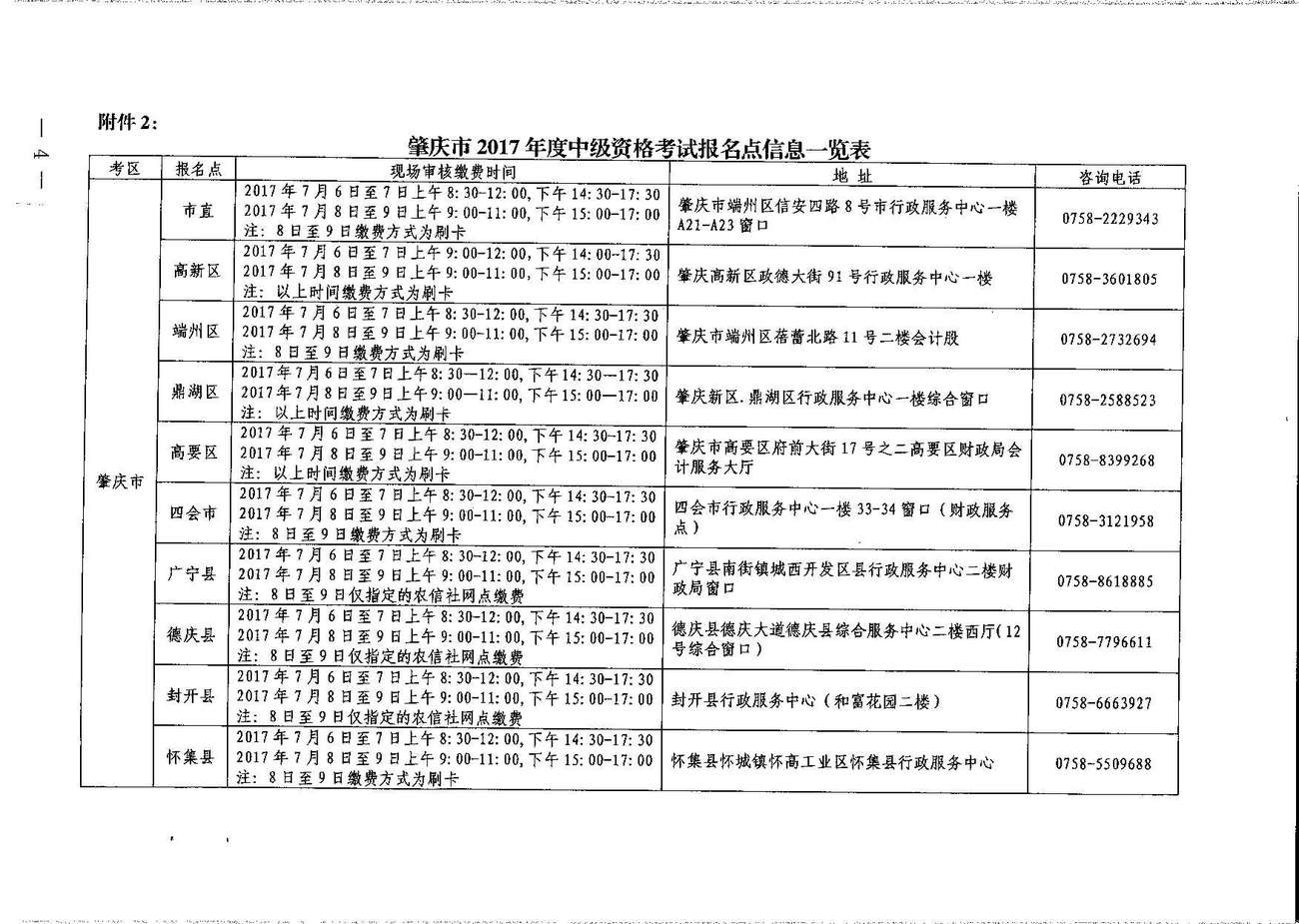 中級會計職稱