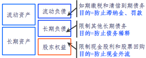注冊會(huì)計(jì)師