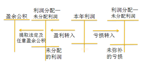 初級(jí)會(huì)計(jì)職稱