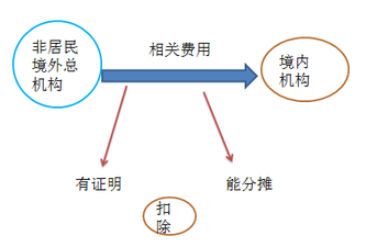 “稅務師”