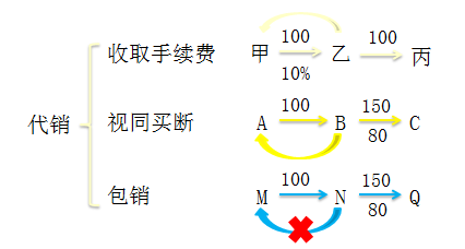 初級(jí)會(huì)計(jì)職稱(chēng)