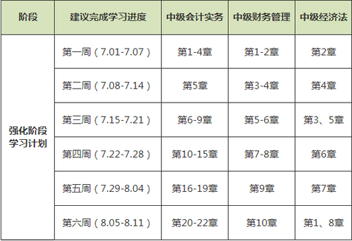 中級(jí)會(huì)計(jì)職稱