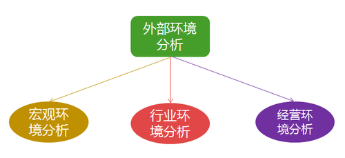 高級會計(jì)師考試