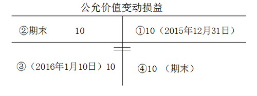 中級(jí)會(huì)計(jì)師