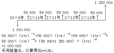 中級(jí)會(huì)計(jì)職稱(chēng)