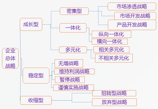 高級會計實務(wù)