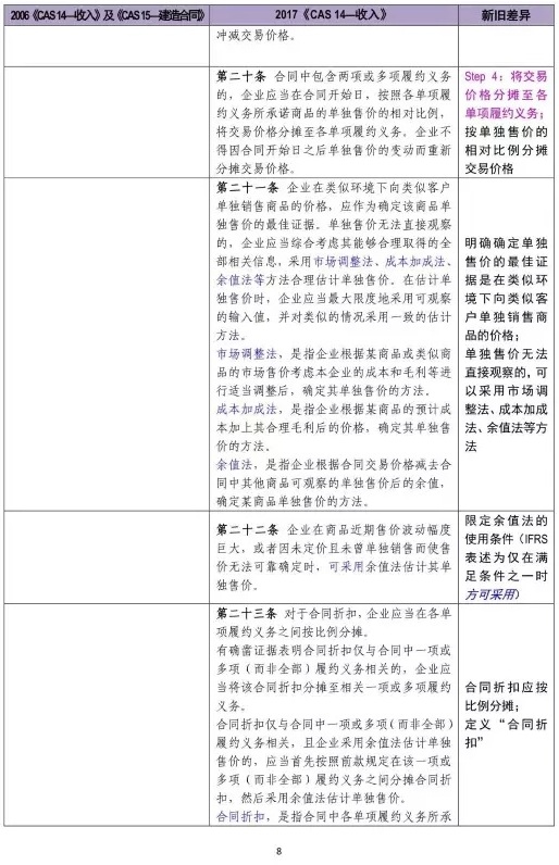 新舊收入會(huì)計(jì)準(zhǔn)則超詳細(xì)對(duì)比