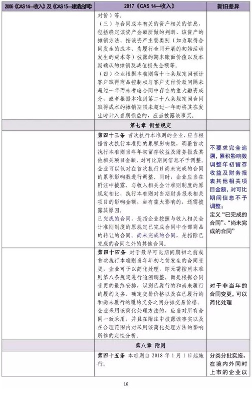 新舊收入會(huì)計(jì)準(zhǔn)則超詳細(xì)對(duì)比