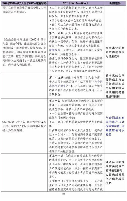 會計(jì)職稱考試