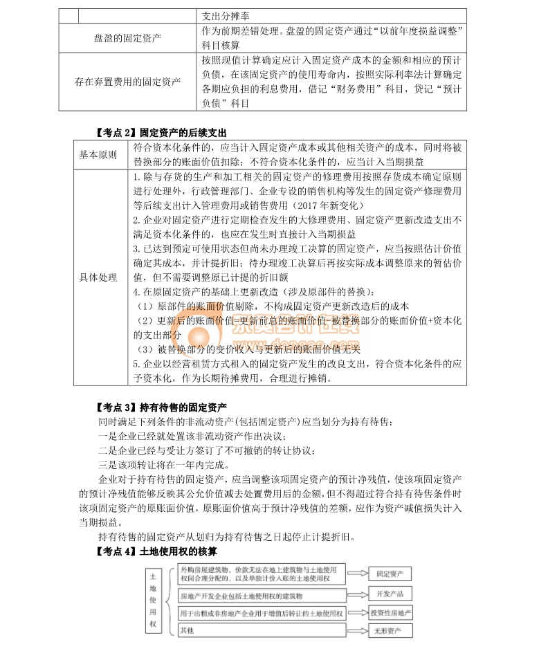 注冊(cè)會(huì)計(jì)師